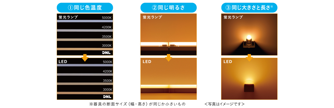 3つのポイント