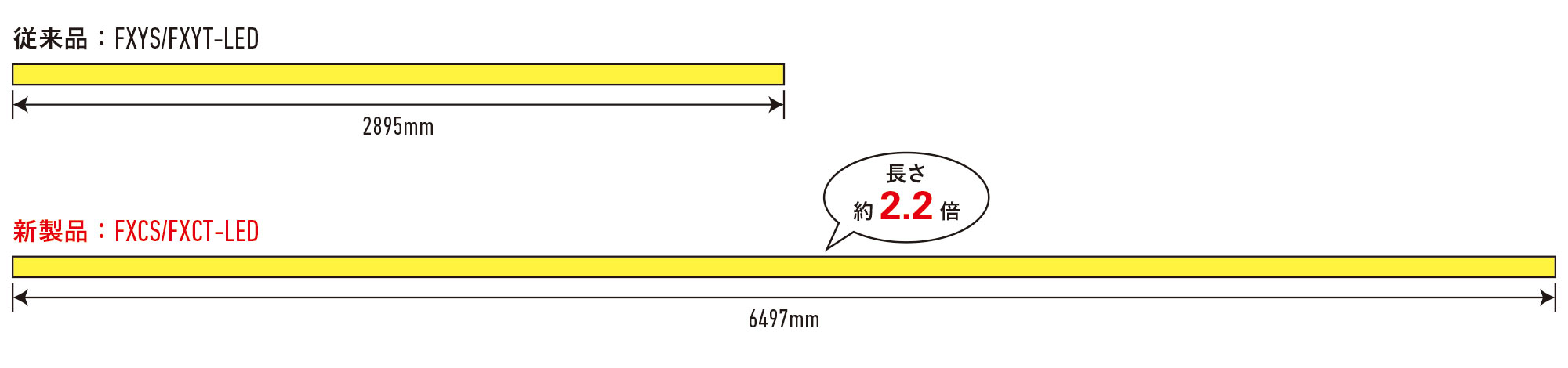 従来製品と新製品の比較図(長さ)