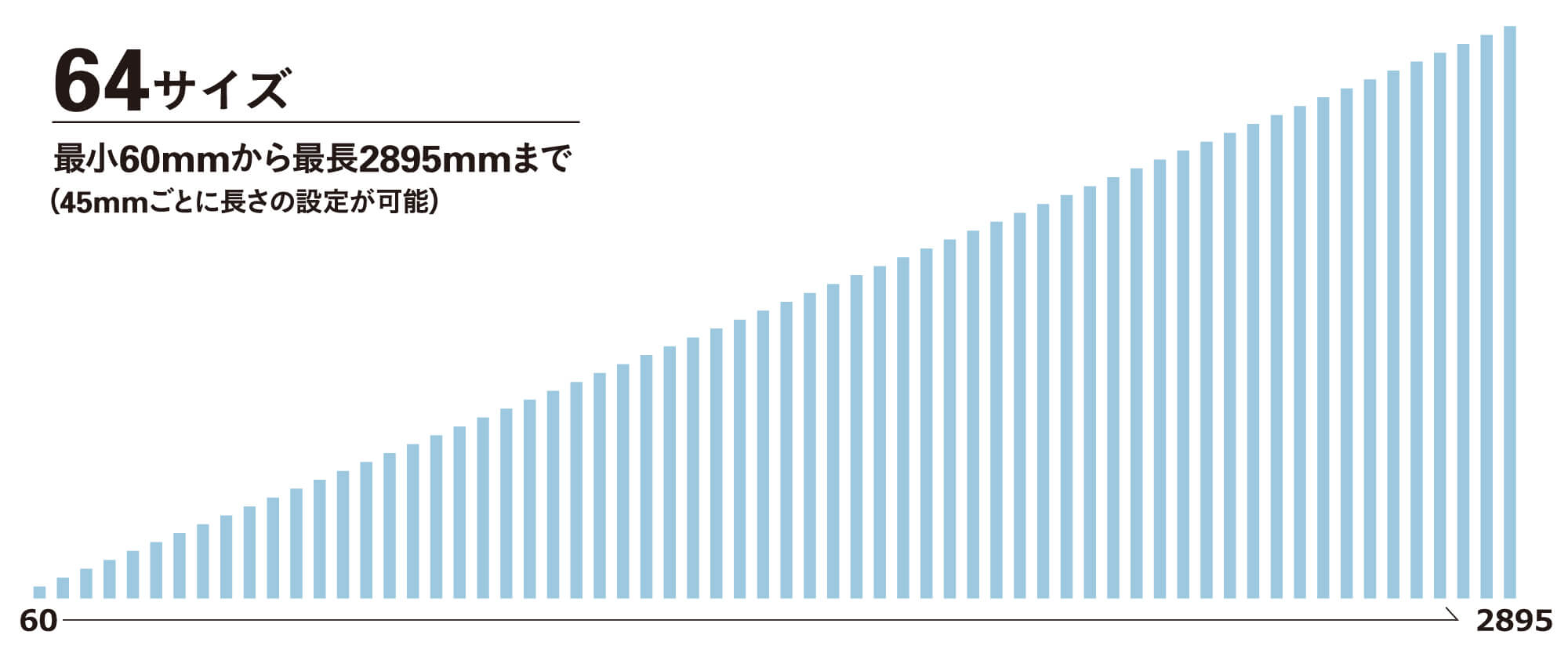 全64サイズの豊富な長さバリエーション