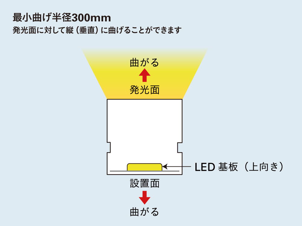 DNライティング LED棚照明器具 棚下 間接照明用LEDモジュール FXYT-LED トップ 電源装置別売 ディフューズタイプ 本体