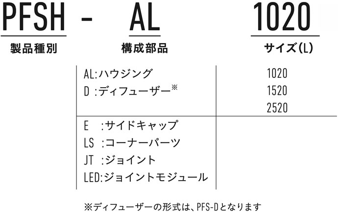 製品例