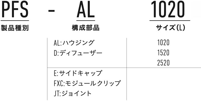 製品例