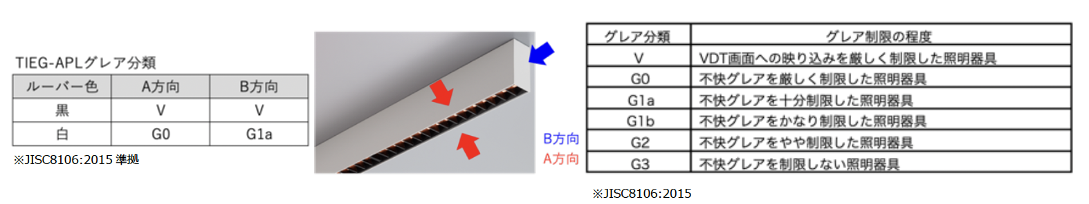 チェーンのように用途に応じて自由に連結し、曲げたり長さを伸ばしたりできる