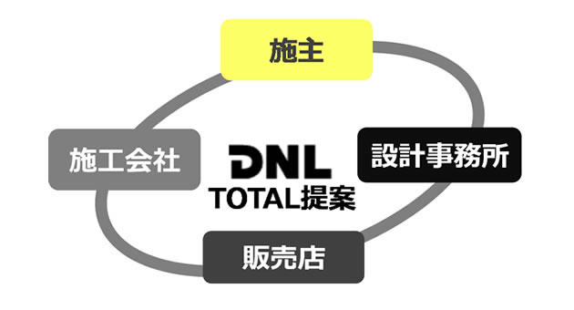 DNLトータル提案