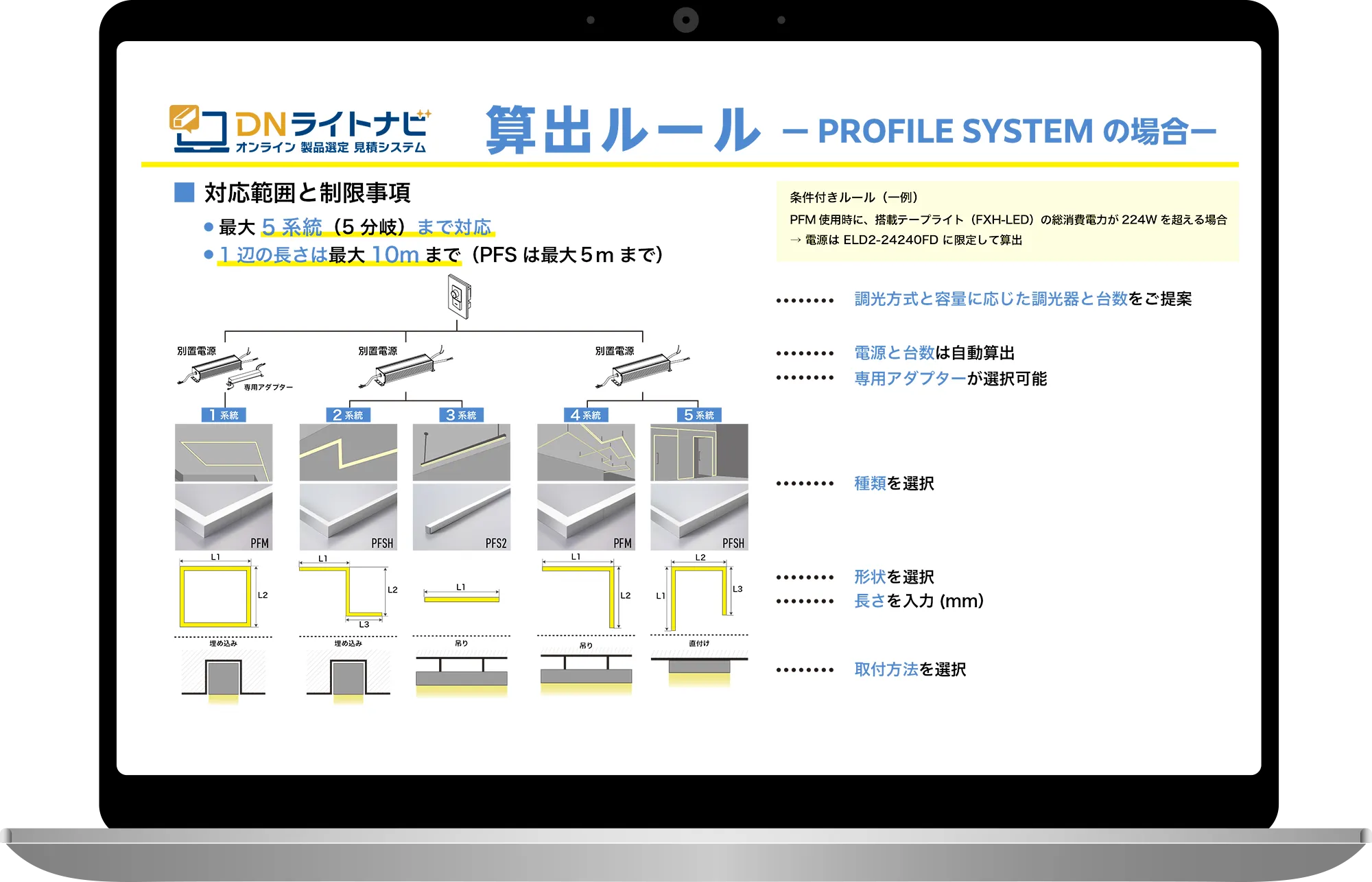 DNライトナビご利用の流れ