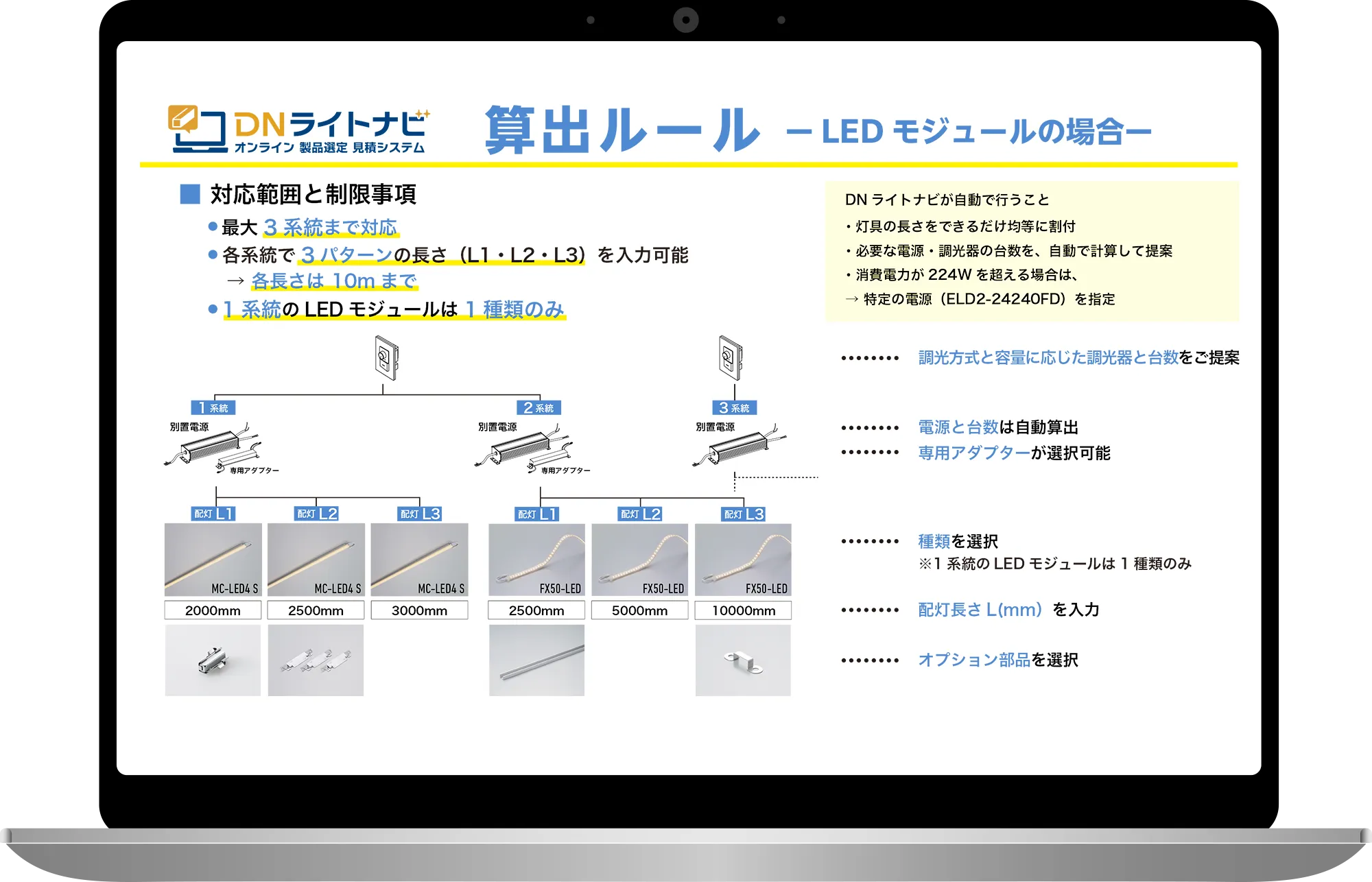 DNライトナビご利用の流れ