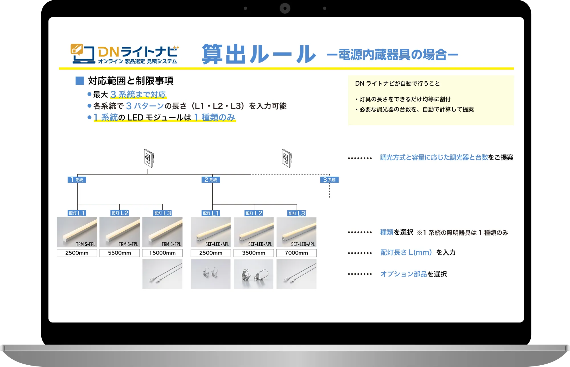 DNライトナビご利用の流れ