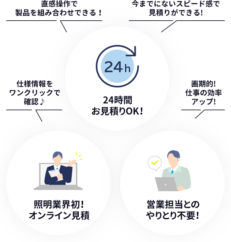 DNライトナビが叶えます