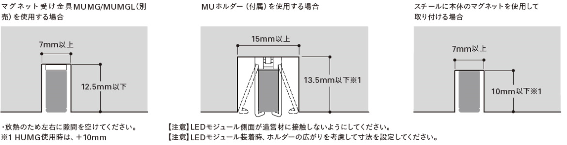 設置方法