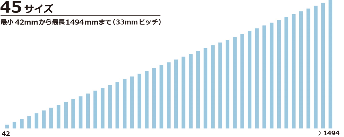 最小42mmから最長1494mmまで(33mmピッチ)
