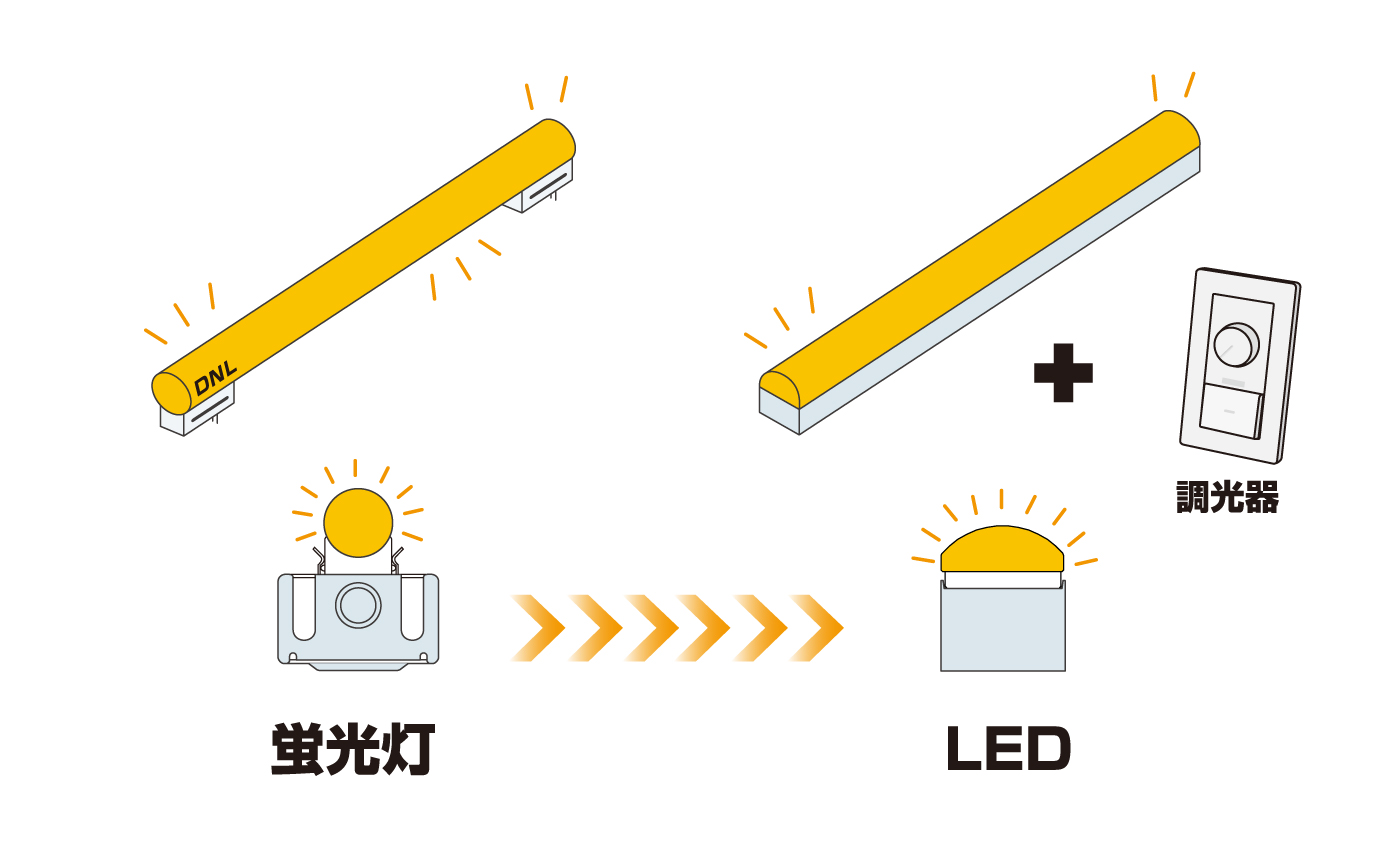 蛍光灯明るいの？