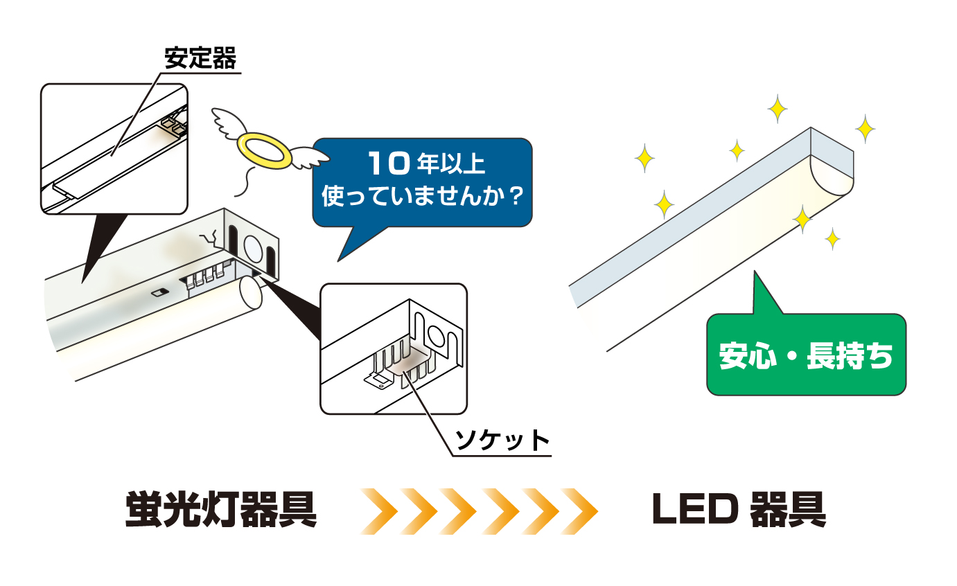 器具交換