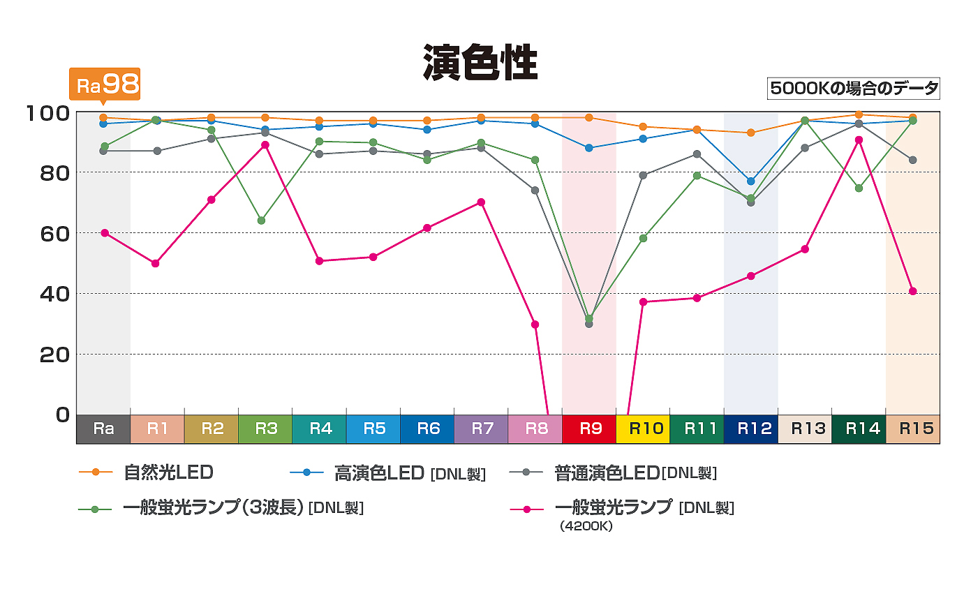 色合い