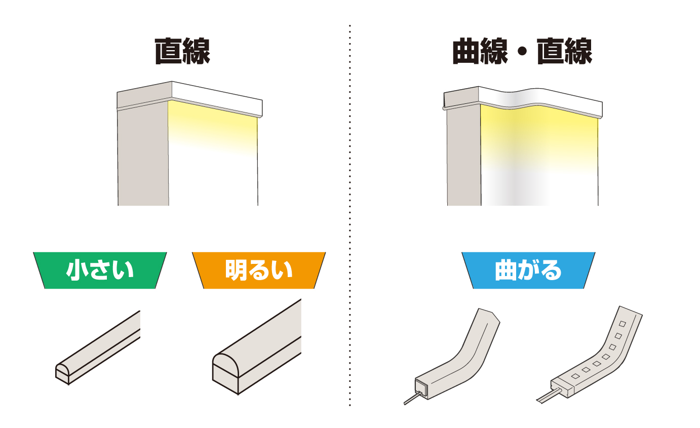 形状