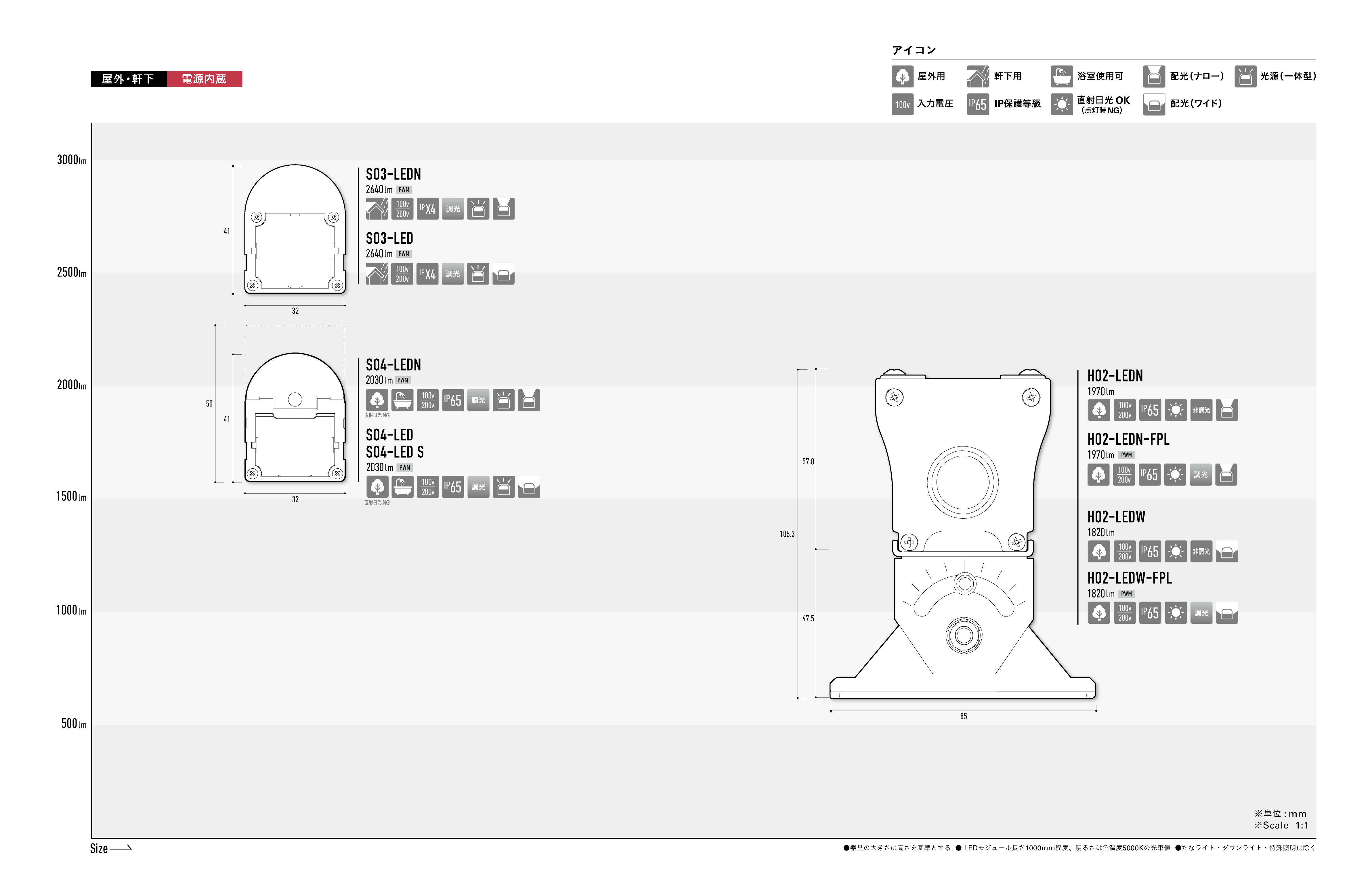 屋外ライン照明（電源内蔵）マトリクス図