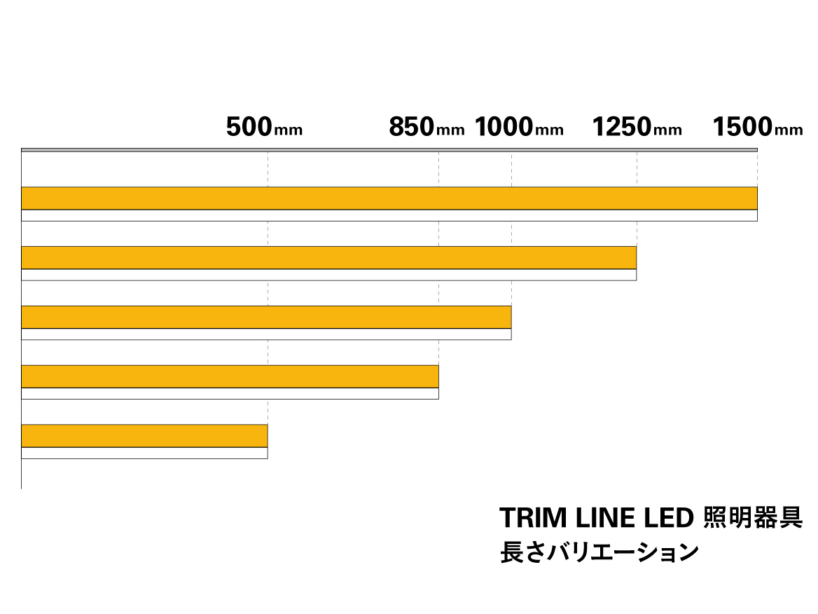 LED長さバリエーション