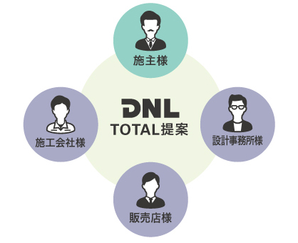 DNLトータル提案
