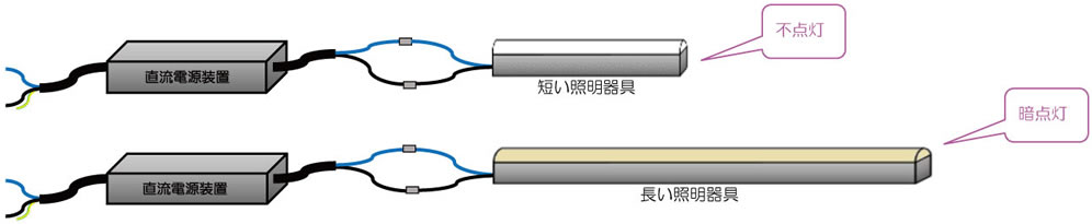 LEDモジュールに使用する直流電源装置は不要