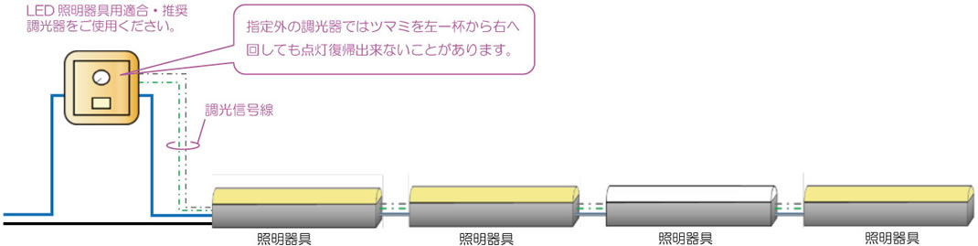 弊社指定の調光器をご使用ください