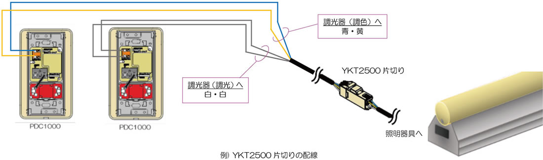 接続は正しいですか?