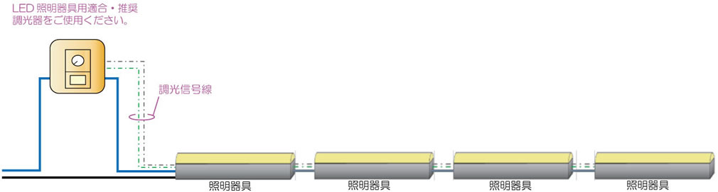 指定の調光器をご使用ください