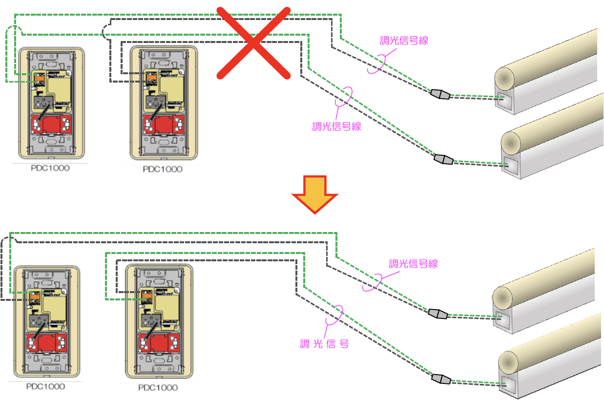 接続は正しいですか?