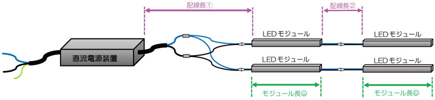 直流電源装置の出力側配線長とLEDモジュール長の合計長さ