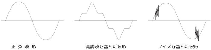 歪み、ノイズ