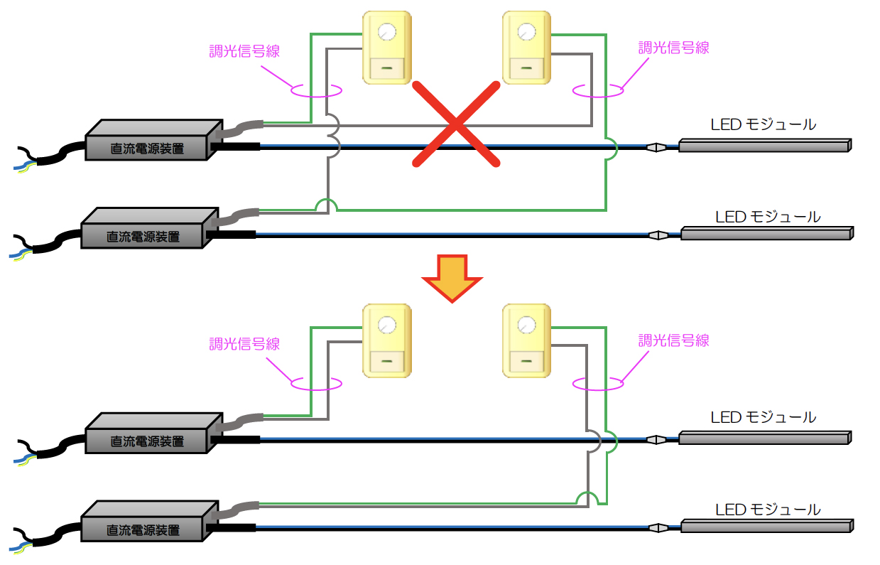 調光信号線の誤配線