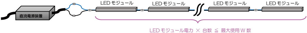 最大使用W数を超えるLED負荷を接続していませんか?