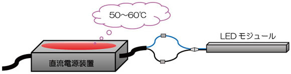 50～60℃