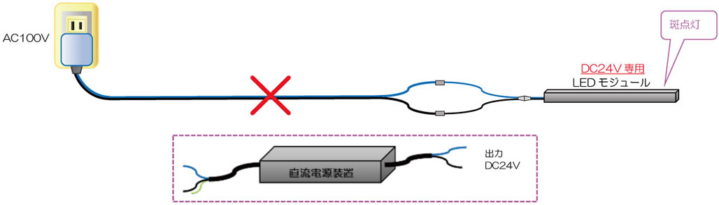 誤配線