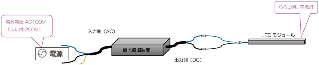 正しく入力
