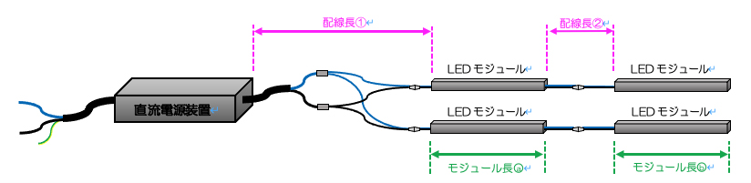 出力側配線長とLEDモジュール長の合計長さ