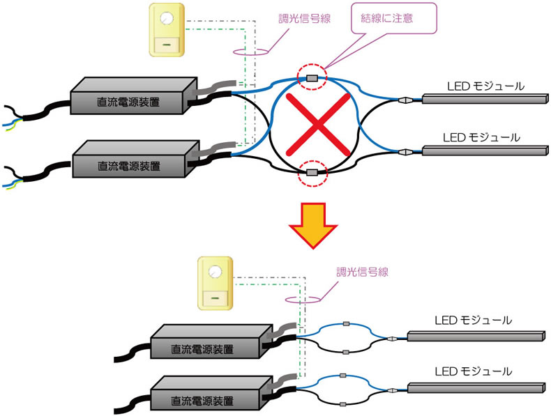 出力側リード線を一括して結線