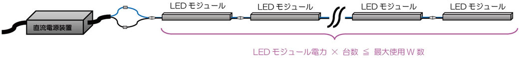 最大使用W数＊を超えるLED負荷を接続していませんか?