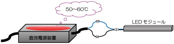 50~60℃