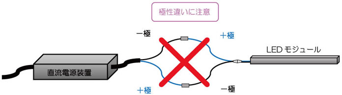 極性違いに注意