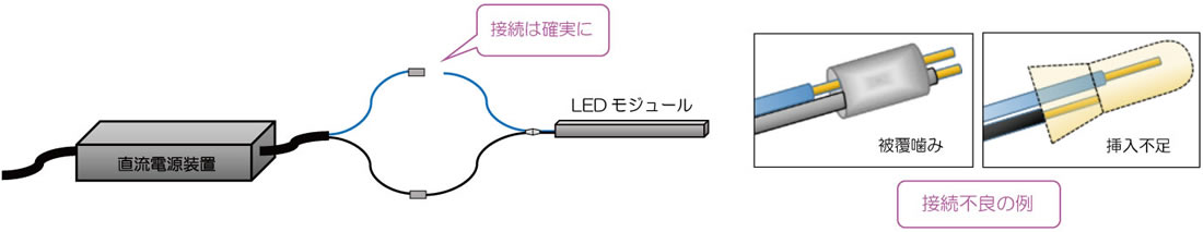 接続は確実に