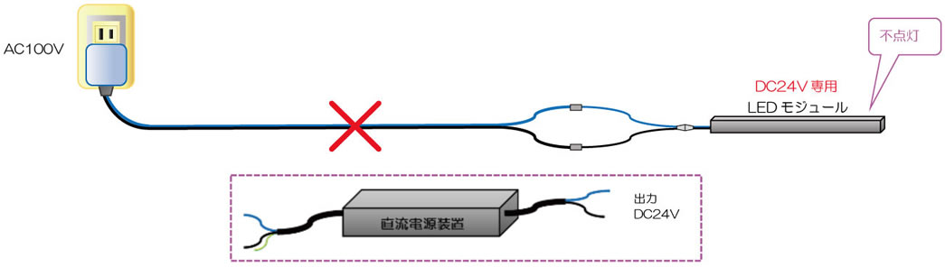 LEDモジュールにAC（交流）電圧が印加されていませんか?