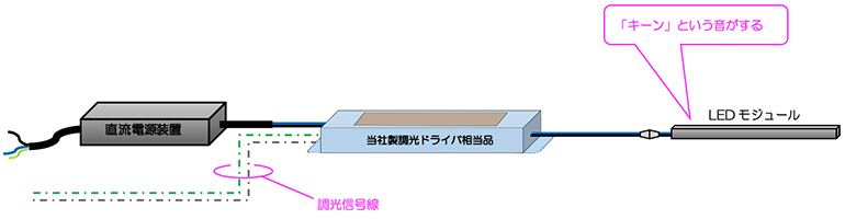 キーンという音がする