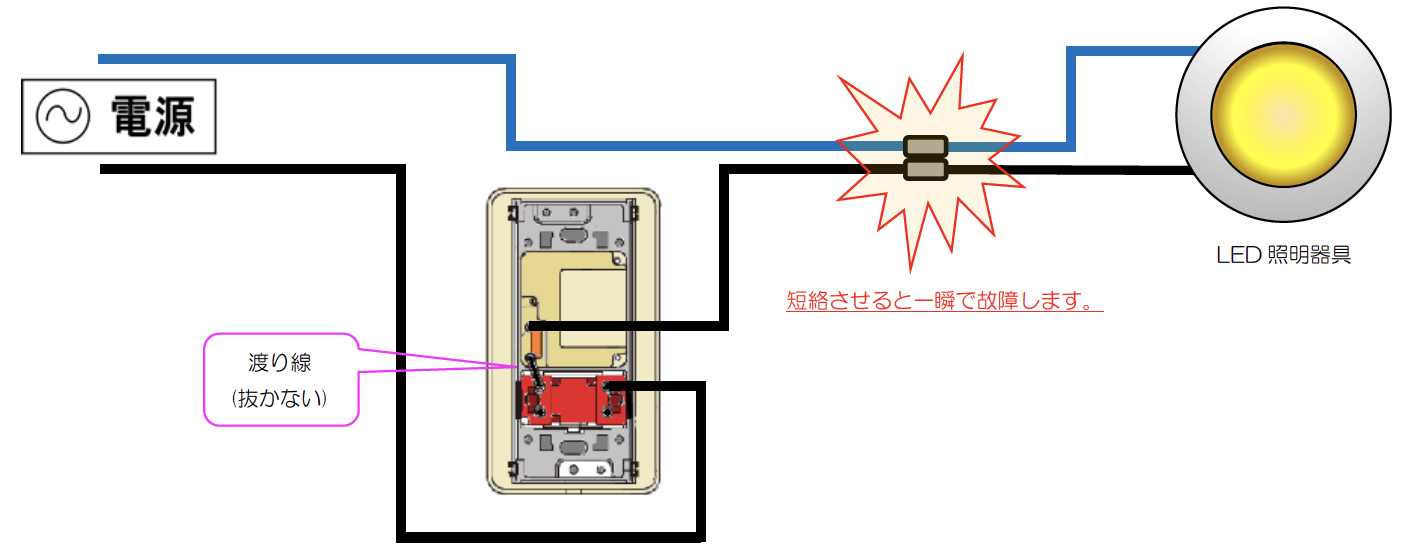 短絡させると一瞬で故障