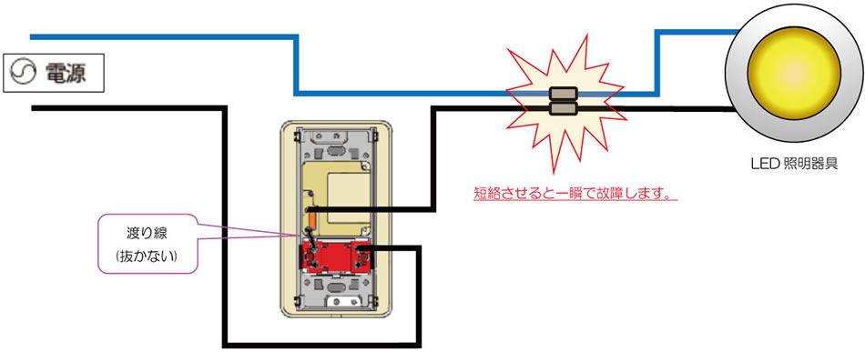 短絡させると一瞬で故障