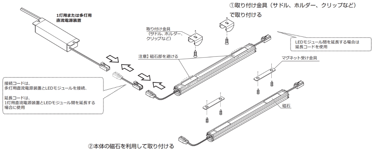 LED モジュール(製品一例)