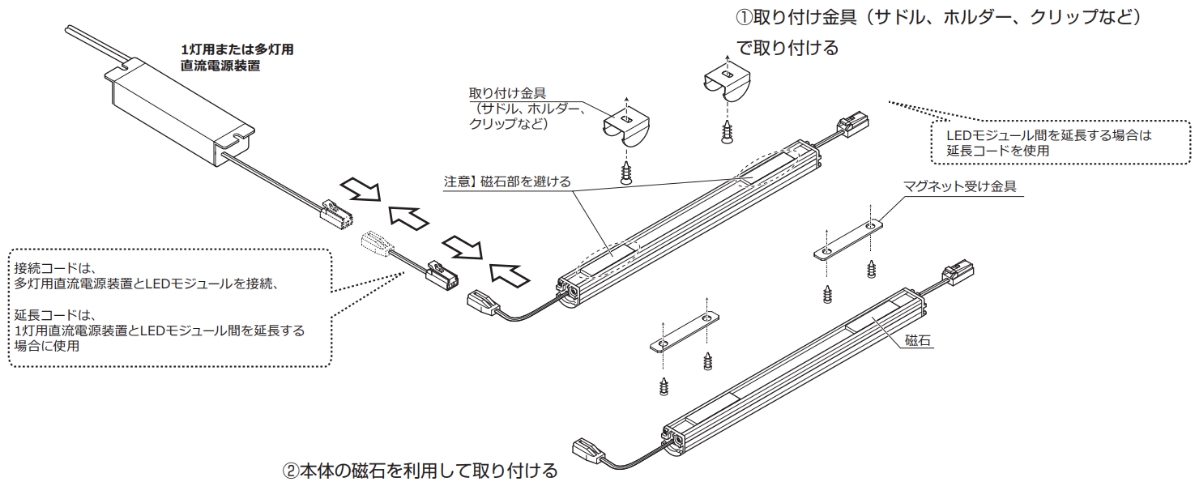 LED モジュール（製品一例）