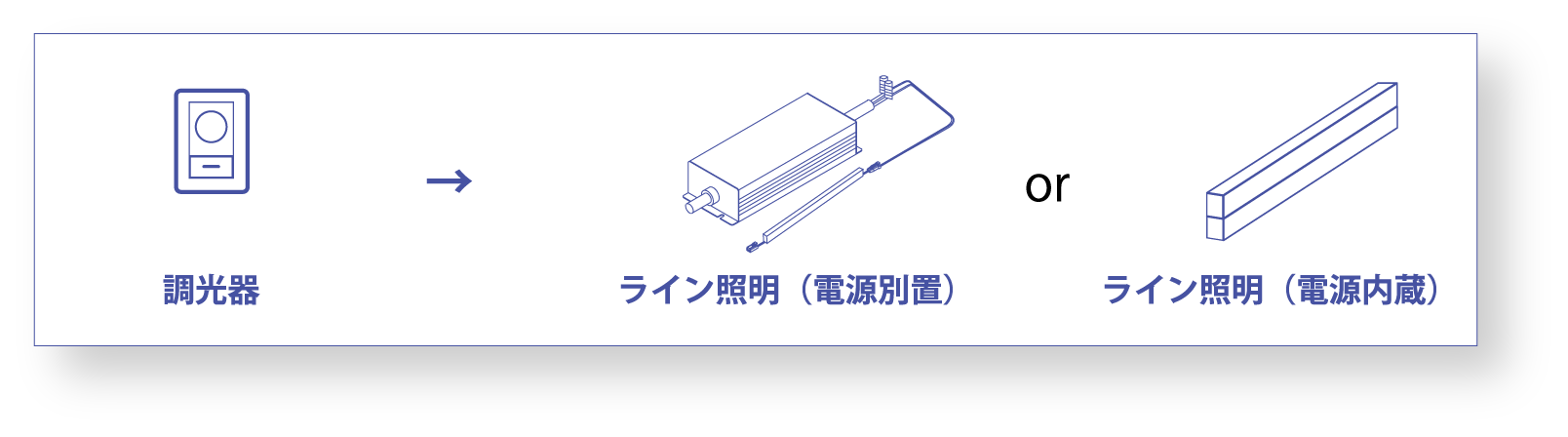 調光器から使用可能なライン照明を探す