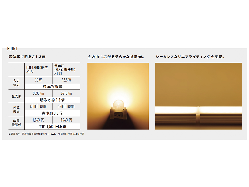 DNライティング LED建築化照明 PWM調光兼用型 (電源接続コード必要) TRH1000L28D-FPL 